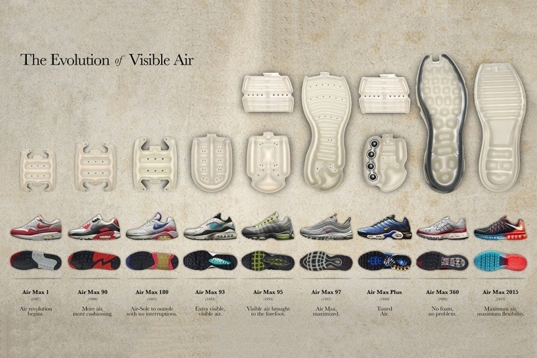 Nike AIR Max