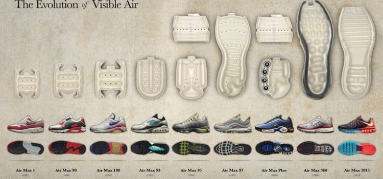 Nike AIR MAX — история легенды Nike AIR MAX — история легенды - Main